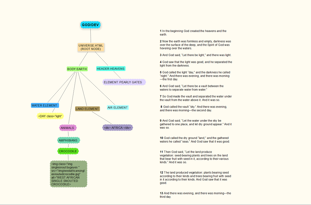 Document Object Model